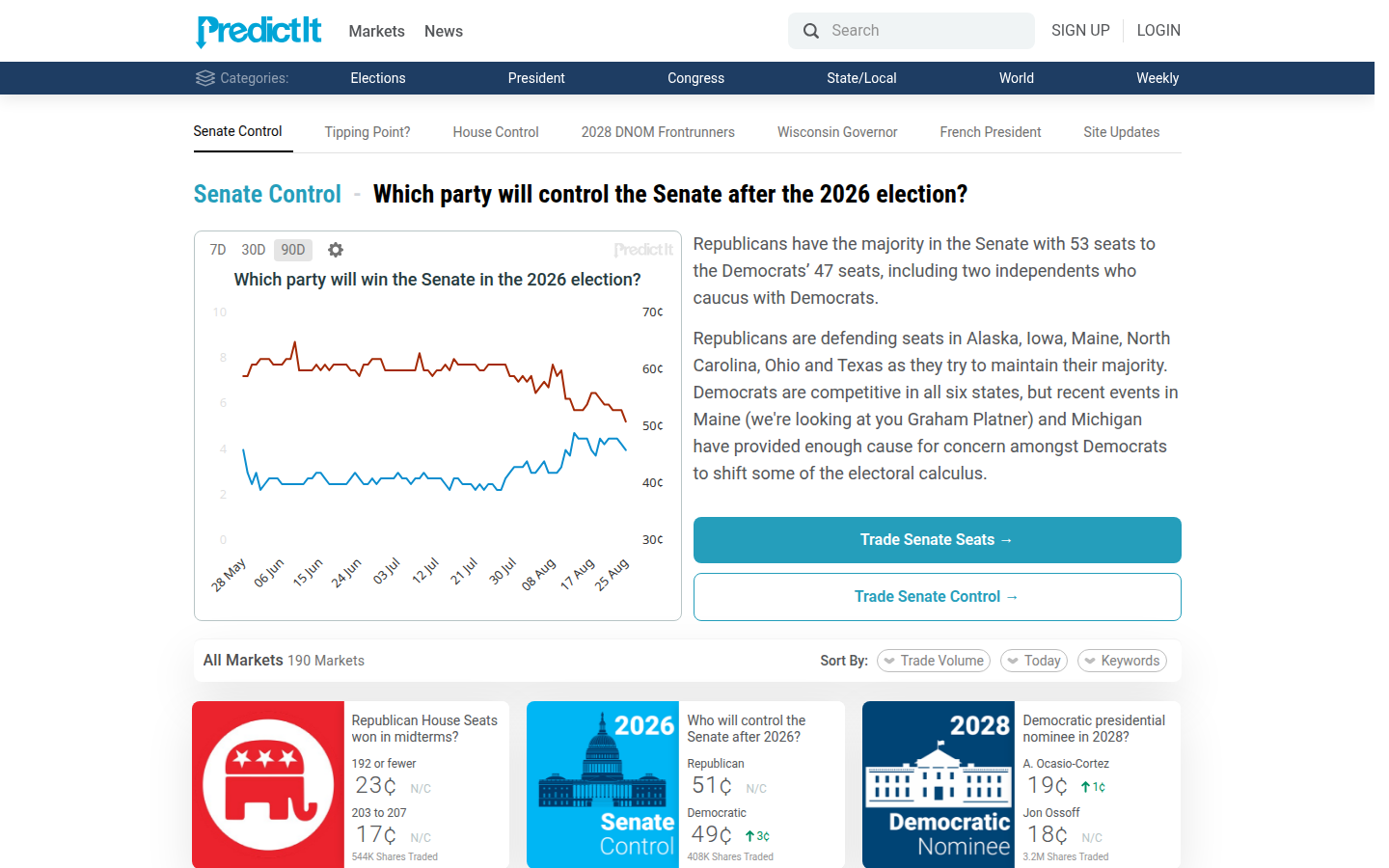 predictit