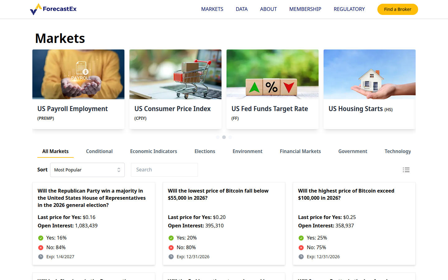 forecastex markets