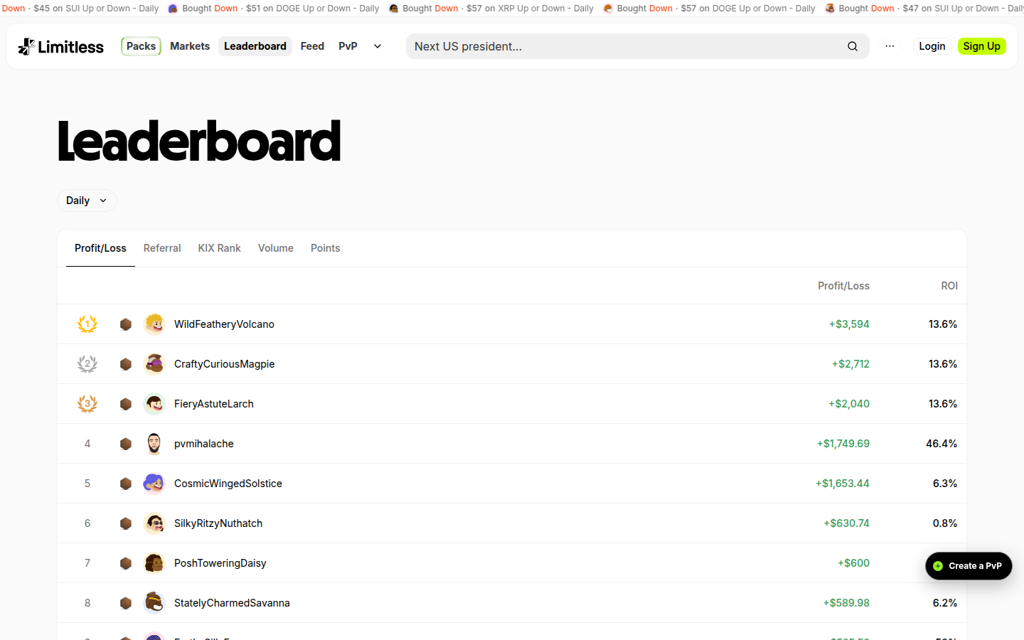 Limitless Exchange leaderboard