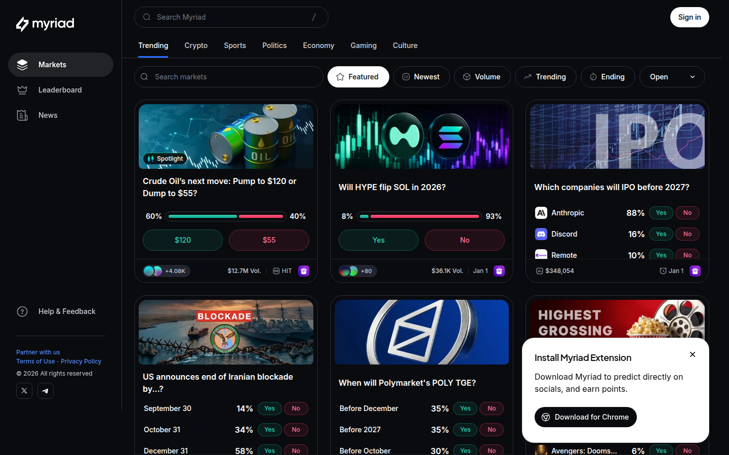Myriad markets board