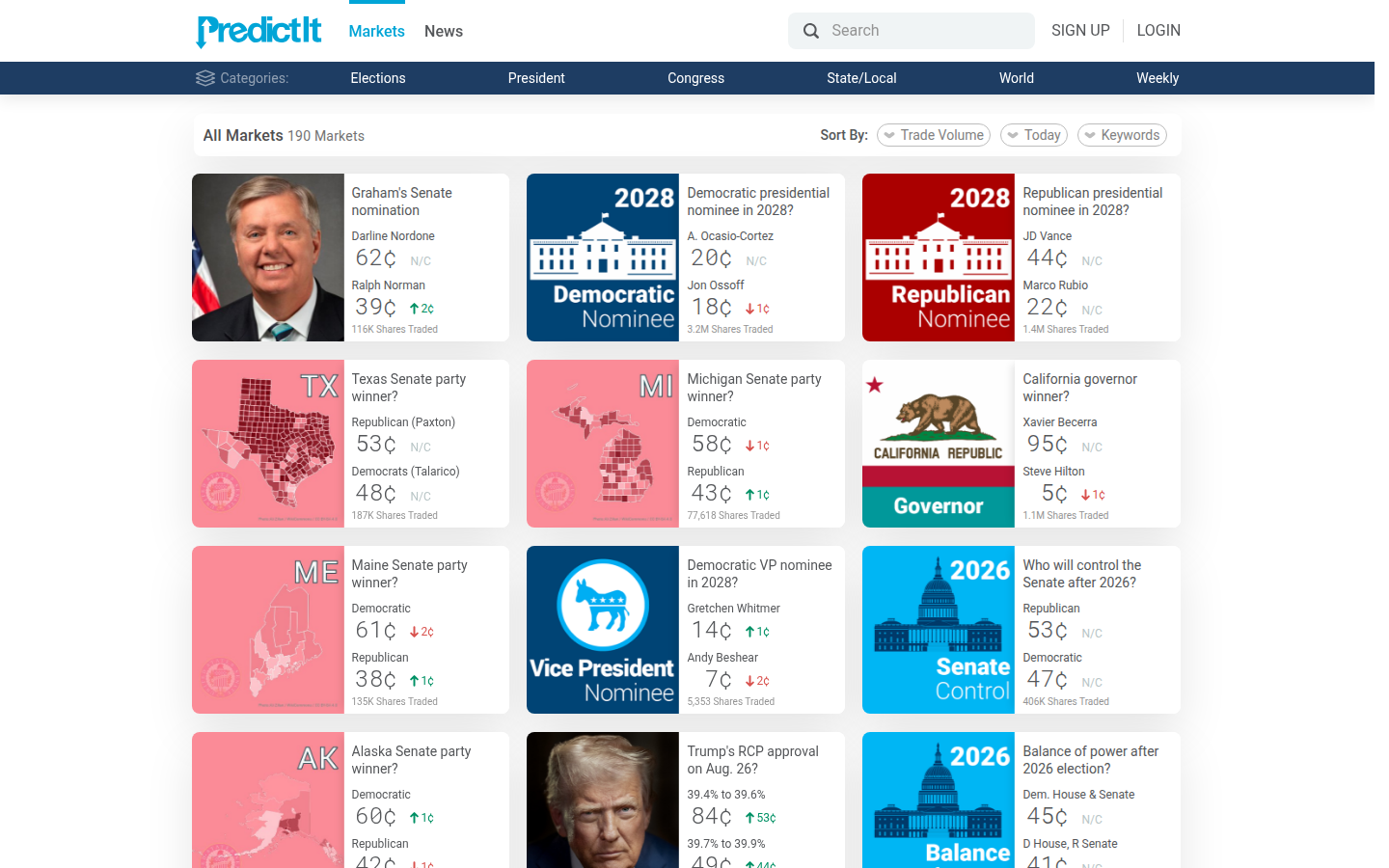 predictit home