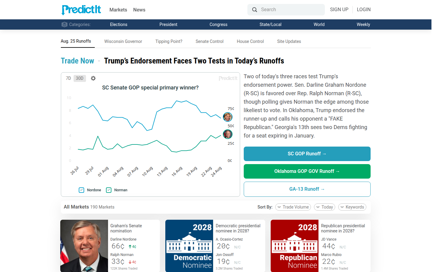 predictit markets
