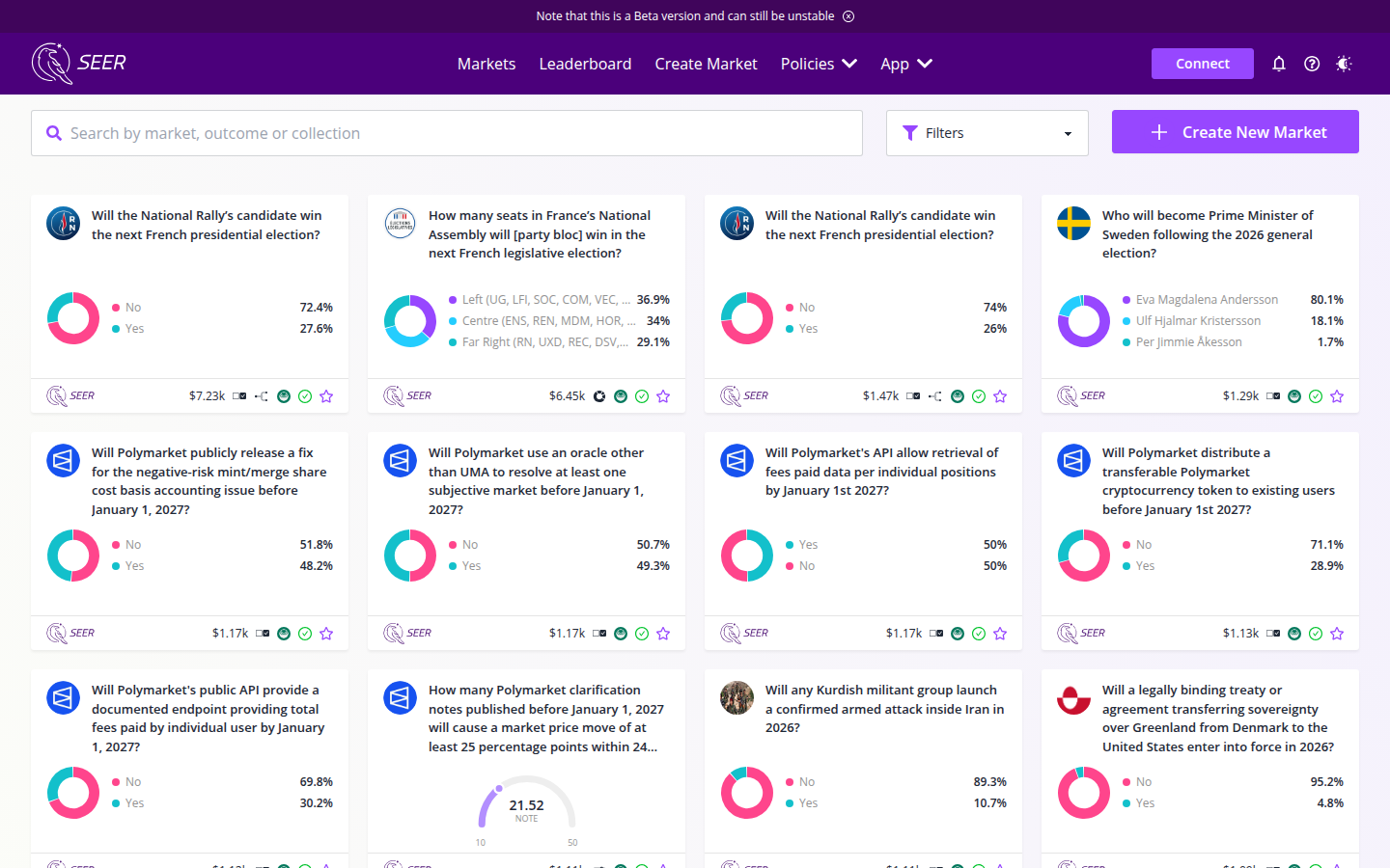 Seer markets board